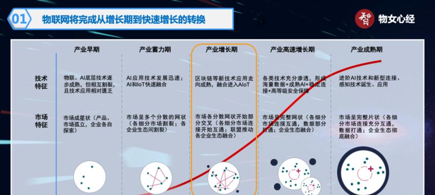 电鸿物联网关芯片关闭方法是什么？  第2张