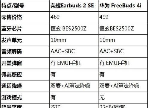 华为x8耳机怎么用？耳机的基本操作指南是什么？  第1张