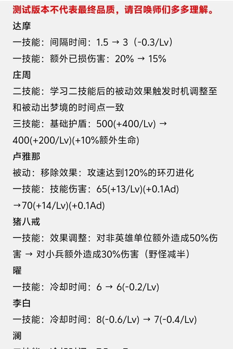 王者荣耀肉装的定义及其作用是什么？  第1张