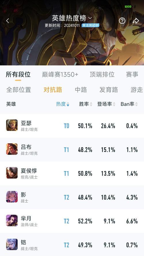 王者荣耀肉装的定义及其作用是什么？  第2张