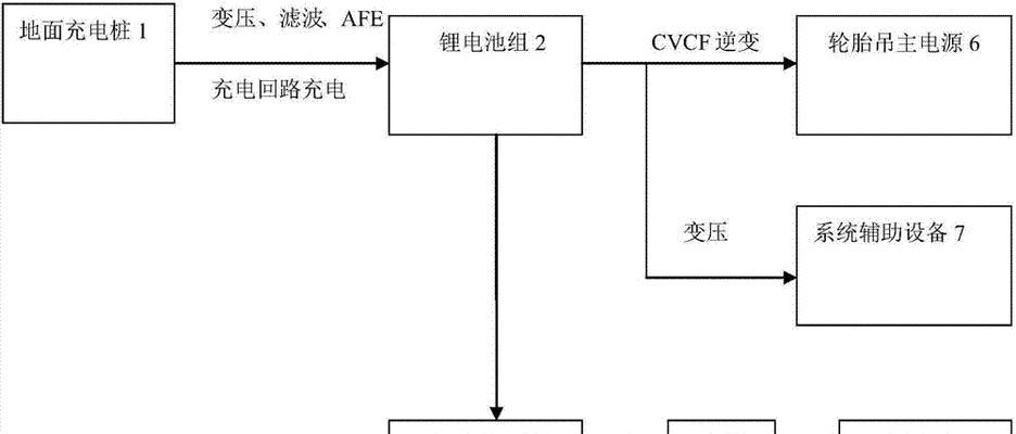 卡车闪充电器使用方法是什么？使用中常见问题解答？  第1张