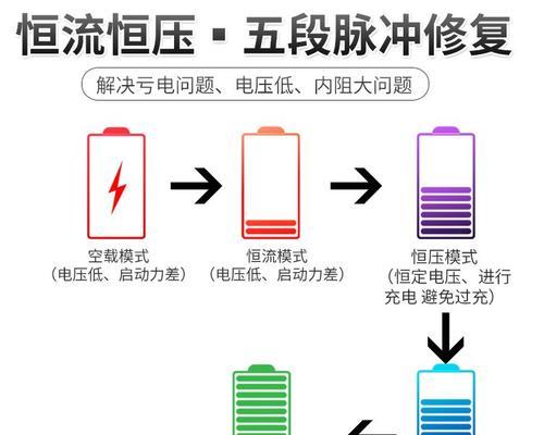 卡车闪充电器使用方法是什么？使用中常见问题解答？  第3张