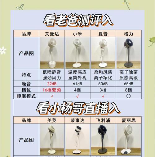 电风扇空气循环功能有何作用？如何正确使用？  第1张