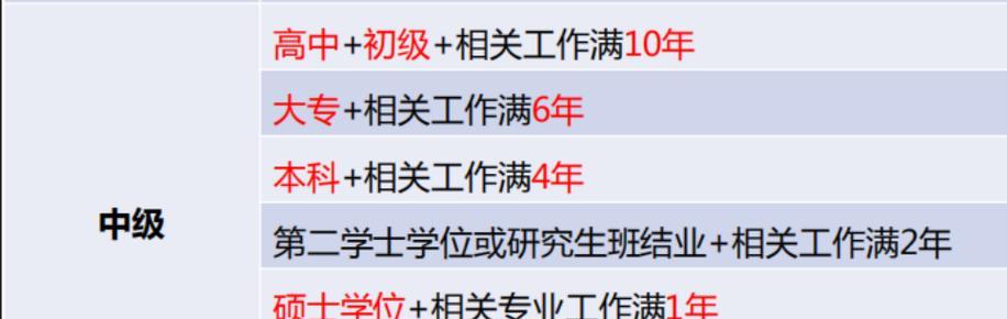 英雄联盟证书过期怎么办？如何快速更新证书？  第3张