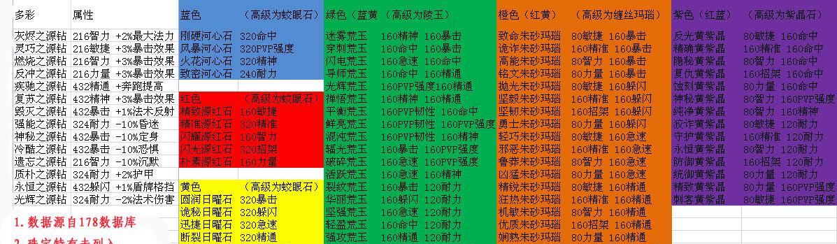 魔兽双开法师的操作技巧是什么？需要哪些设置？  第1张