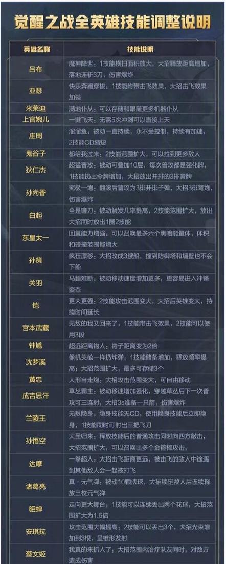 王者荣耀中哪些英雄适合减肥？他们的技能特点是什么？  第3张