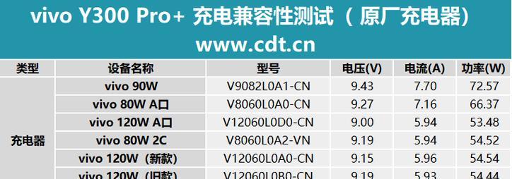 碳酸电池充电器选择标准是什么？如何确保安全充电？  第2张