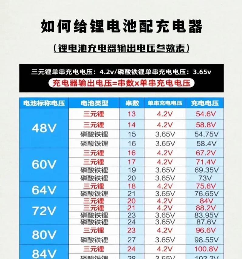 碳酸电池充电器选择标准是什么？如何确保安全充电？  第3张