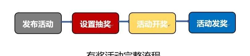 抽奖陷阱设置后如何避免？  第3张