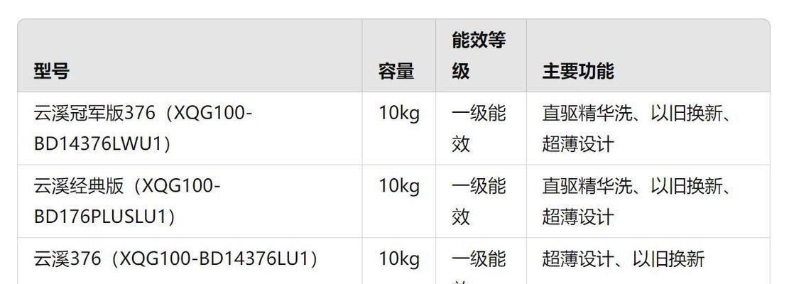 云溪洗衣机名称由来？云溪洗衣机的独特之处在哪里？  第1张