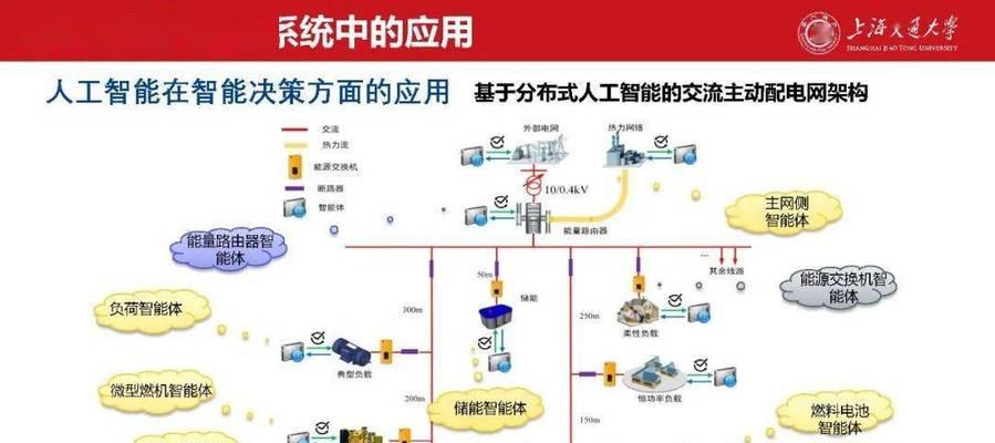 人工智能设备为何耗电量大？如何优化以节省电力？  第3张