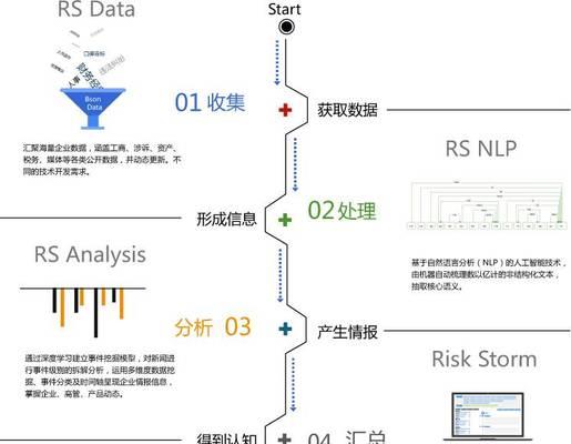 人工智能设备为何耗电量大？如何优化以节省电力？  第2张