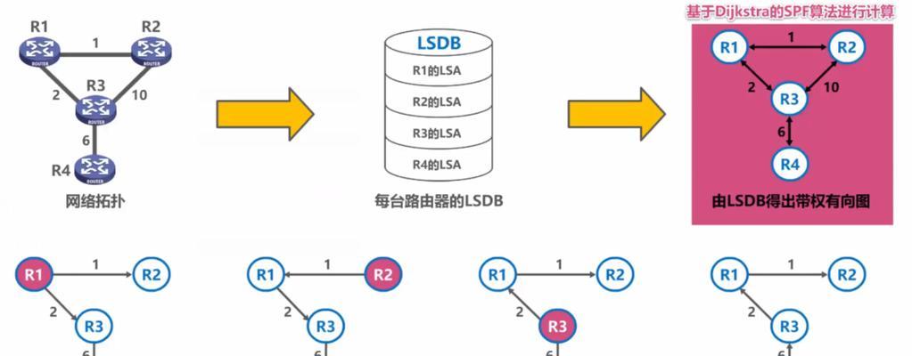 路由器聚合网络的正确步骤是什么？  第3张