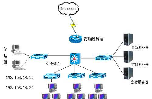 服务器最小开机系统有哪些？如何选择？  第1张