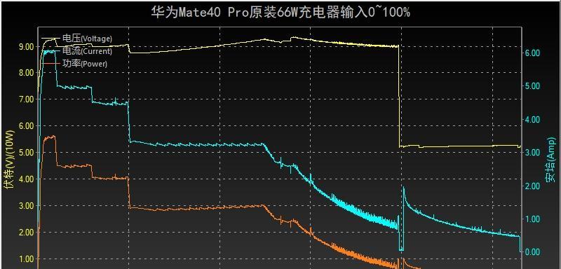 充电器功率降低是什么原因？如何检查和修复？  第3张
