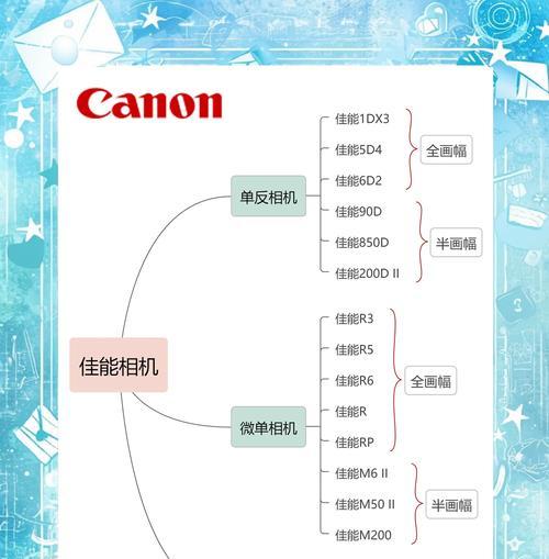 佳能相机港版与国行的区别？如何鉴别真伪？  第1张