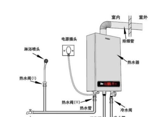 阳台冬天热水器怎么开？操作方法是什么？  第2张