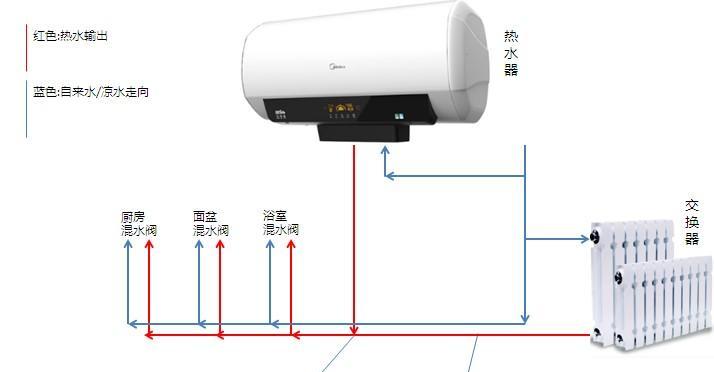 瓶装热水器安装步骤图解在哪里查看？安装过程中有哪些常见问题？  第1张