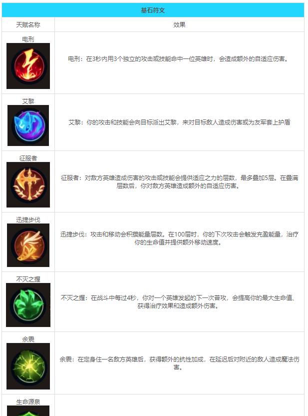 英雄联盟天赋如何取消设置？步骤是什么？  第3张