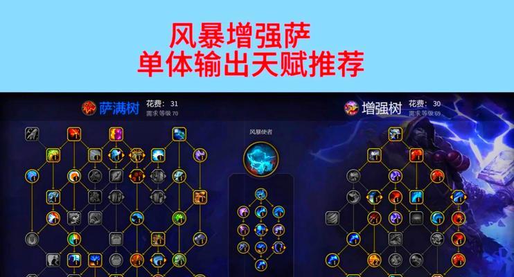 魔兽世界战士的玩法有哪些？如何成为优秀的战士？  第2张