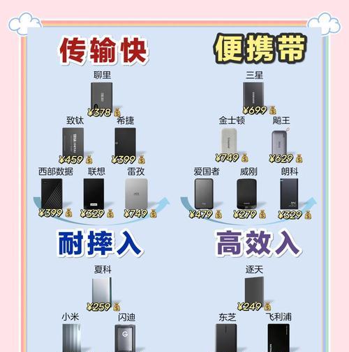 移动硬盘涨价应对方法是什么？如何选择性价比高的硬盘？  第3张