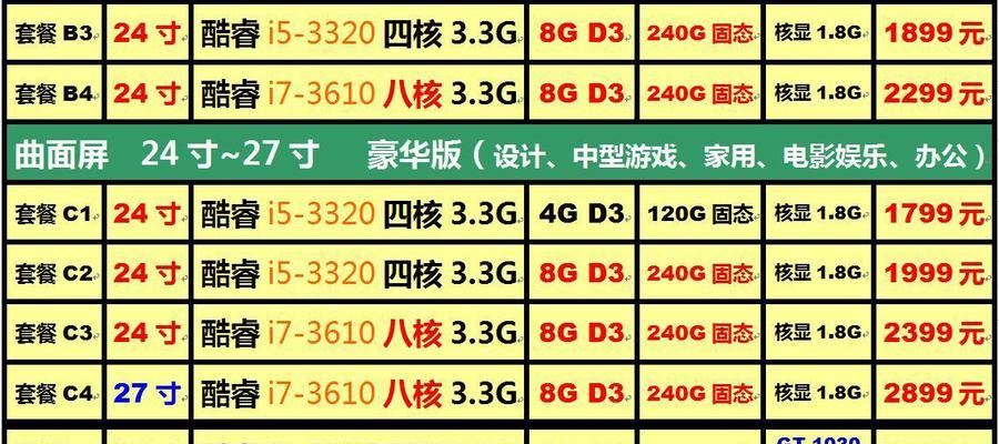 一体机台式电脑硬件升级步骤是什么？如何升级一体机台式电脑的硬件？  第3张