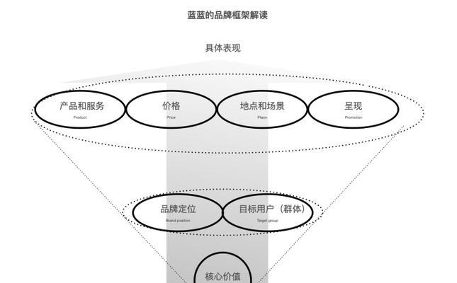 构建认知防火墙在教育中有哪些策略？  第2张