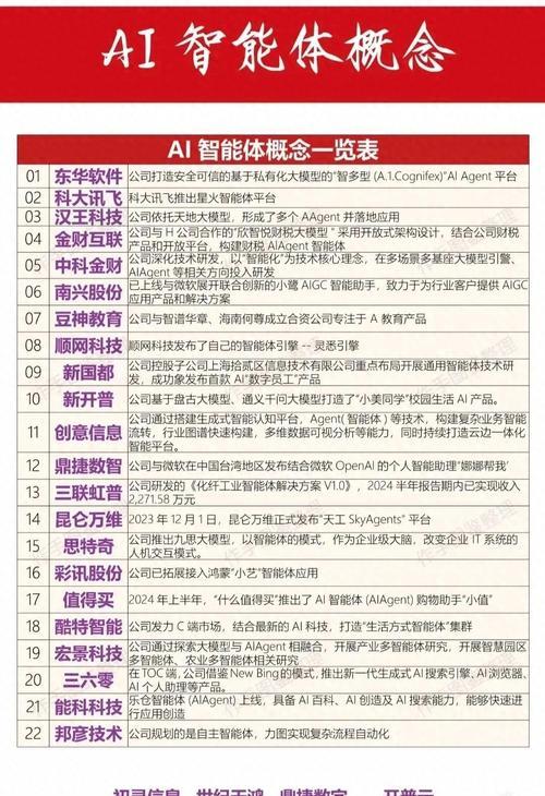 AI与人工智能的区别是什么？  第3张