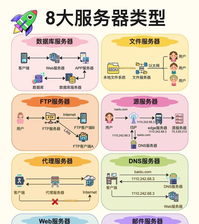 知乎上搭建服务器需要哪些设备？  第1张