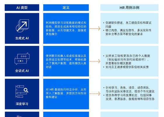 人工智能与量化分析有何区别？它们在实际应用中如何结合？  第1张