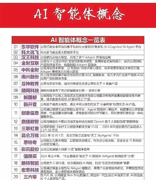 人工智能与量化分析有何区别？它们在实际应用中如何结合？  第3张