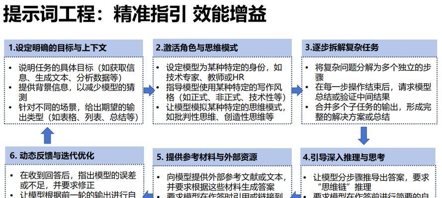 人工智能与量化分析有何区别？它们在实际应用中如何结合？  第2张