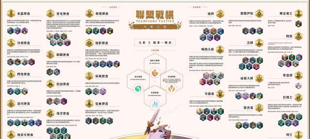 英雄联盟车队段位通常是什么水平？车队成员如何匹配？  第2张