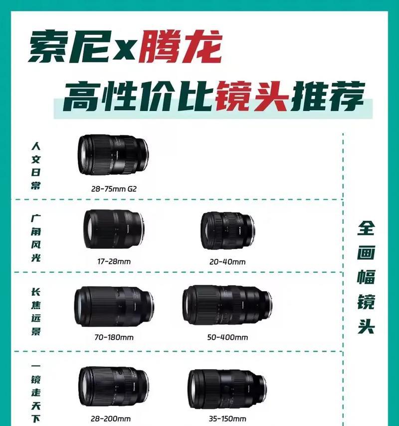 相机镜头接口使用指南？如何正确安装镜头？  第2张