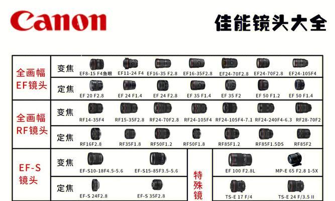 相机镜头接口使用指南？如何正确安装镜头？  第3张