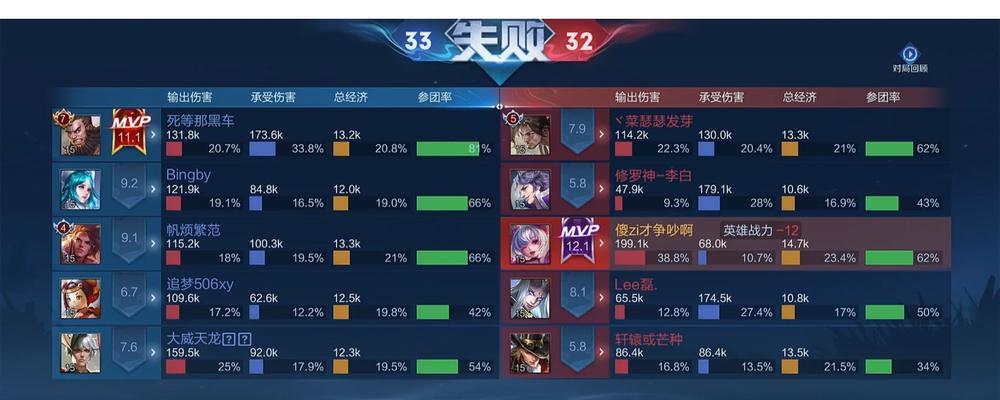 王者荣耀送皮肤怎么退？退换流程是怎样的？  第3张