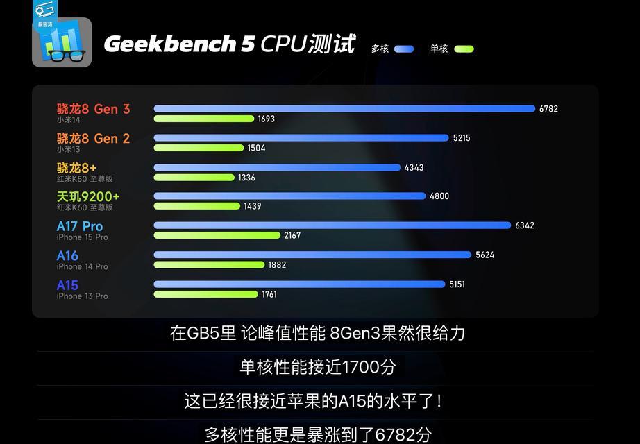 小米14玩机技巧及性能评价？  第2张