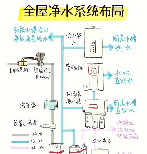 直排式热水器安装水管步骤？需要注意哪些安全事项？  第2张