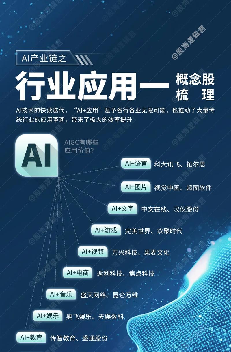 人工智能行业的含义是什么？  第1张