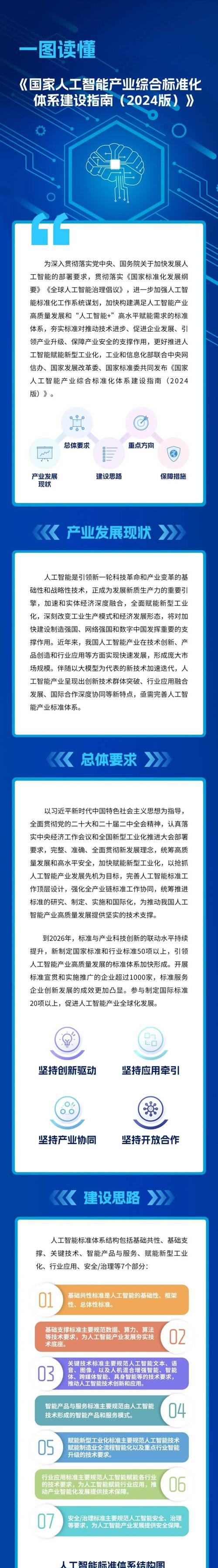 人工智能行业的含义是什么？  第3张