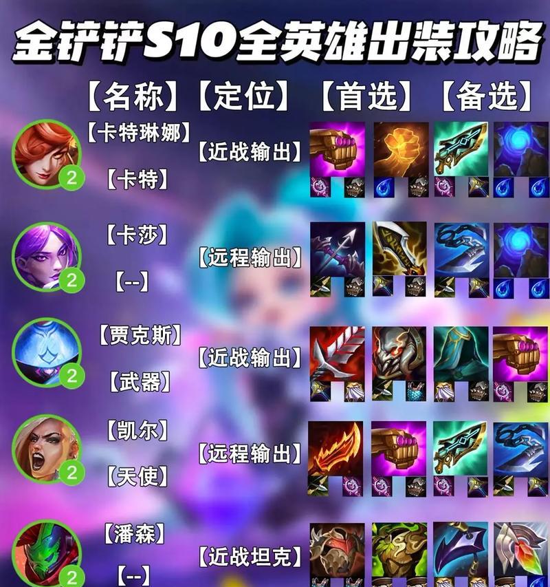 杰斯上路出装推荐有哪些？怎样根据对局调整？  第1张