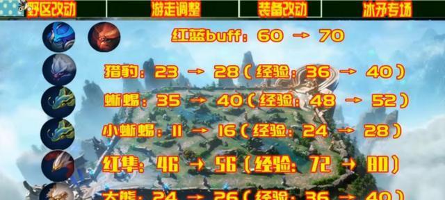 王者荣耀19级快速升级秘诀？达到19级需要哪些条件？  第1张