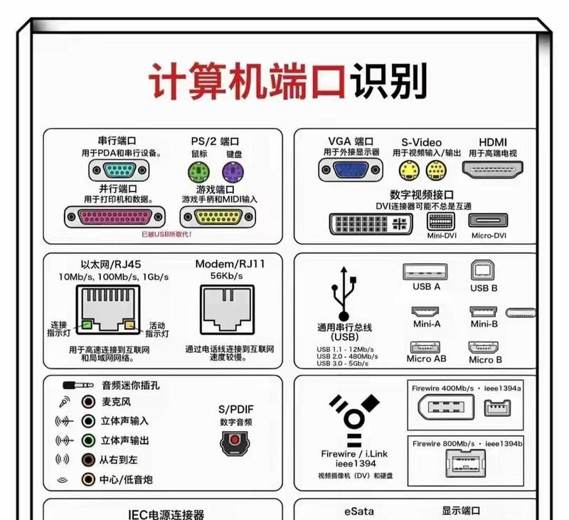 笔记本电脑保护线插入方法是什么？  第1张
