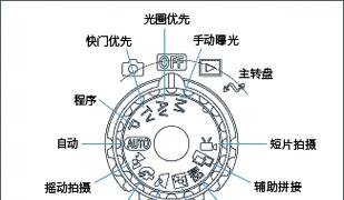 佳能a模式预设好的方法是什么？  第2张