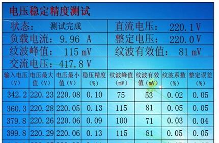 使用灯炮测试充电器的方法是什么？  第1张