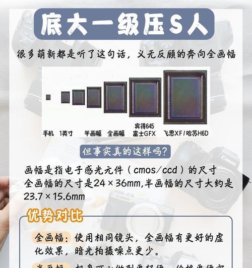老款索尼相机照片如何导入手机？需要哪些设备？  第1张