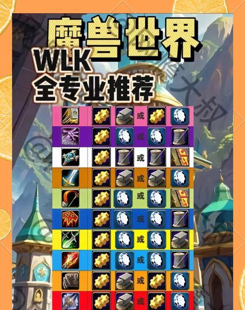 魔兽世界拍卖行操作指南是什么？  第3张