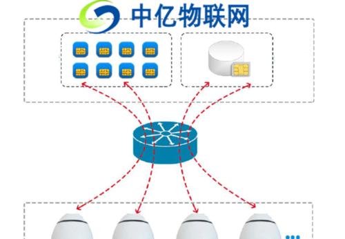 物联网卡不解绑的后果是什么？如何安全解绑？  第1张
