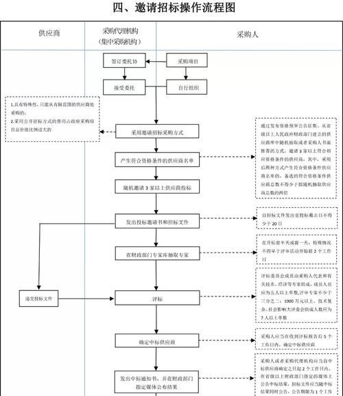 政采云平台发布台式电脑采购公告的流程是什么？如何确保公告的合规性？  第2张