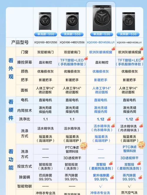 洗衣机什么是活水精华洗？活水精华洗的功能和效果是什么？  第2张